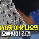 [속보] 정부, 내일 수도권 거리두기 조정안 발표…4단계 격상 예상 이미지