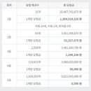 지에스(GS)25울산아이파크점 이미지