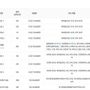 대구생활문화센터 어울림홀 네이버블로그