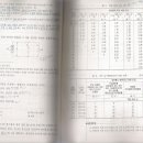 허용전류 감소계수~!!! 이미지