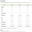 뚜레쥬르포항 네이버블로그