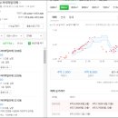 반도짱공인중개사사무소 이미지