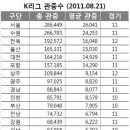 K리그 200만 관중 돌파 이미지