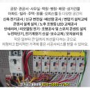 남곡4리 네이버블로그