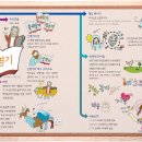 마인드 이미지