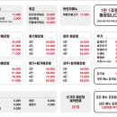 강변메기매운탕