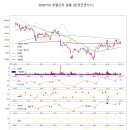 신아골프스쿨 | 04월 18일(월)-BC의 하루정리(다시 화이팅!)