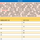 봉강교정류장 이미지