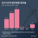 해피크
