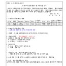 지방도70호선(1) 이미지