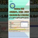 4차방정식, 그래프 그리기, ClearWin++, Quadratic Equation, Drawing 이미지