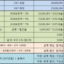 Re:신차 2600만 원짜리 자동차사면 등록세 취득세 등 세금이 얼마정도 드나요?? 이미지