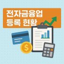 전자금융업 등록 현황(2026년 5월 24일) - 2026년 5월 22일 기준