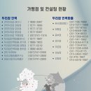 두리job인력