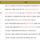 연화성