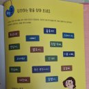 다모아요리학원 | [아이와 책읽기] 백설공주 / 칭찬 100개 모으기