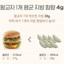 만두가 이미지