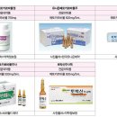 근육통과 경직을 풀어주는 근이완제 개·고양이에 어떤 약을 사용할까? ＜91＞ 이미지