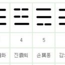 경씨역전 京氏易傳 卷 中 경방 찬 중 이미지