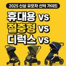 디럭스 vs 절충형 vs 휴대용｜처음 유모차 고를 때 꼭 봐야 할 기준