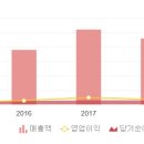 (주)엘피스코리아 이미지