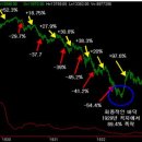 리세션 시대에서 돈 버는 방법 이미지