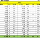 제일환경산업 이미지