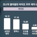 우주바이오(주) 이미지