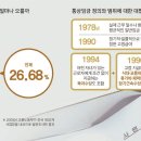 서울지방고용노동청서울북부지청 이미지