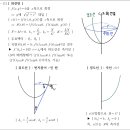 1탈, 최탈 그리고 최합! - [경기합격수기] (스압주의) 이미지