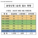 이현주공아파트 조합원 입주권 매매 이미지