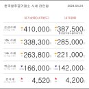 04월 24일 오늘의 금시세 이미지