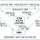 고금주유소 이미지