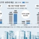연세자이공인중개사사무소 이미지