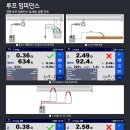 3155 | 메트렐 / METREL / metrel / METREL MI3155 / MI3155EU / 임피던스 / RCD테스터 / Eurotest XD / 다기능...