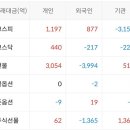 에스와이정보통신 이미지