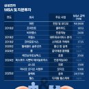 원헬스비즈 비즈니스워치