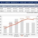 새마을금고 부실 점검]부실채권 매각 해답 될까…예대율 관리가 '키'⑥NPL 매각 규모 1.2조 모두 매각해도 연체율 하락폭 0.6%p 이미지