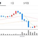이노웍스홀딩스