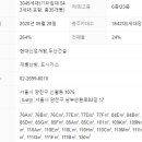 신정네거리역부동산공인중개사사무소 이미지