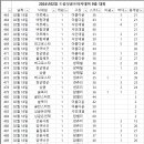 드림샷골프아카데미 이미지