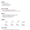 무림S&P 이미지