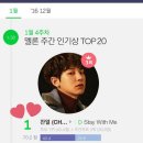 EXO) 찬열이 멜론 주간인기상 1월 4주차도 1위 ＞ㅍ＜💕 이미지