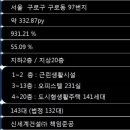 로제리움2차 이미지