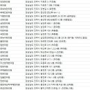 남채당한의원 네이버블로그
