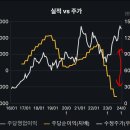 하이닉스 주주님들 매도 언제 고려하시나요 이미지