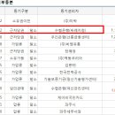 농업회사법인(주)수지스링크