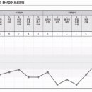 supervision_서경희 이미지