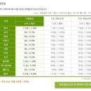 폰트래블 네이버블로그