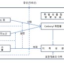 일본 포장기술편람(식품포장기법) - 21 보향 포장기법 이미지